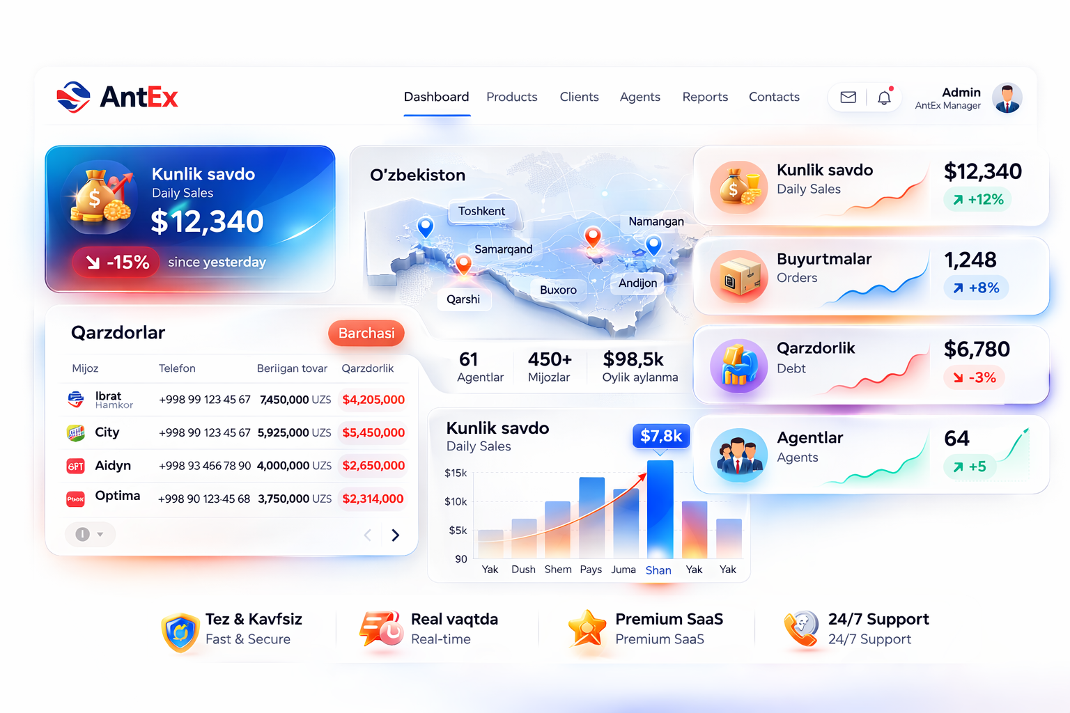 AntExpert dashboard preview